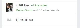 Facebook page statistics showing 1,158 likes and 1,149 follows